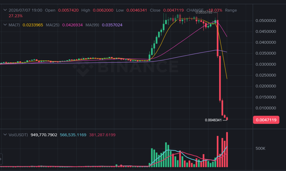 TAC Price Performance
