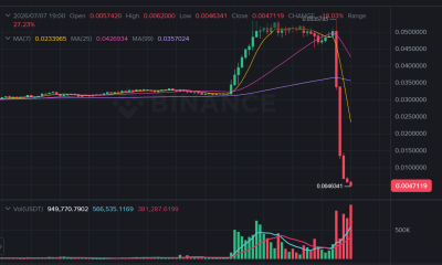 TAC Price Performance