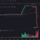 TAC Price Performance