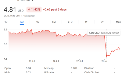 Twenty One Capital (XXI) Stock Performance. Source: Google Finance