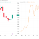 Gasoline and Brent Crude Prices. Source: TradingView