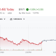 TeraWulf (WULF) Stock Performance