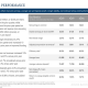 Zions Q2 2026 slides: strong core results, credit quality shines