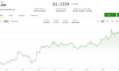 Ripple-linked token up 4% as traders watch breakout toward $1.35