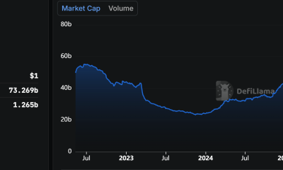 USD Coin (USDC) Market Cap.