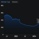USD Coin (USDC) Market Cap.