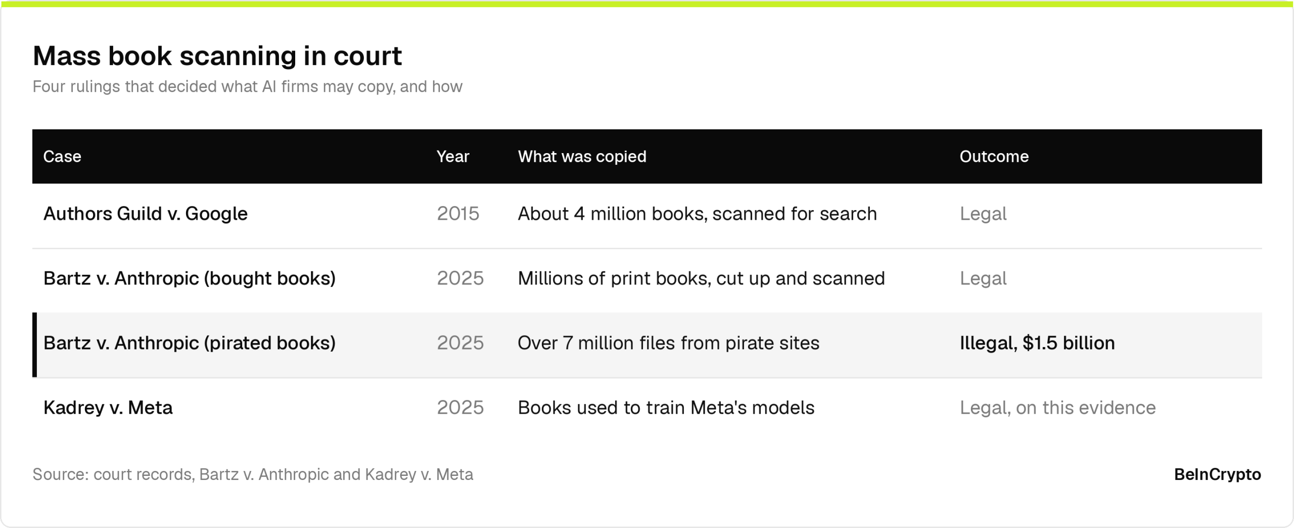 Past Cases on Mass Book Scanning in Court