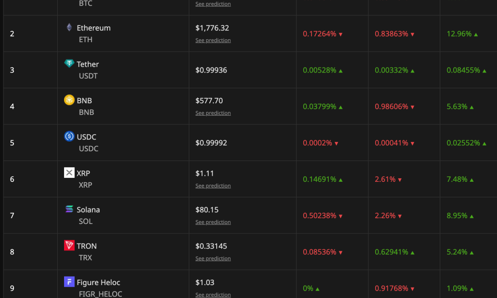 Crypto Market Performance After US Strikes on Iran