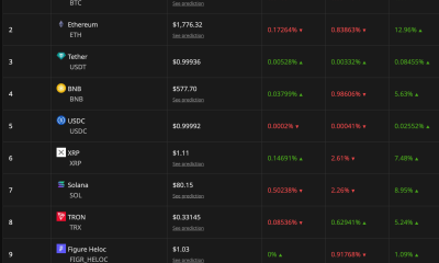 Crypto Market Performance After US Strikes on Iran