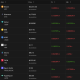 Crypto Market Performance After US Strikes on Iran