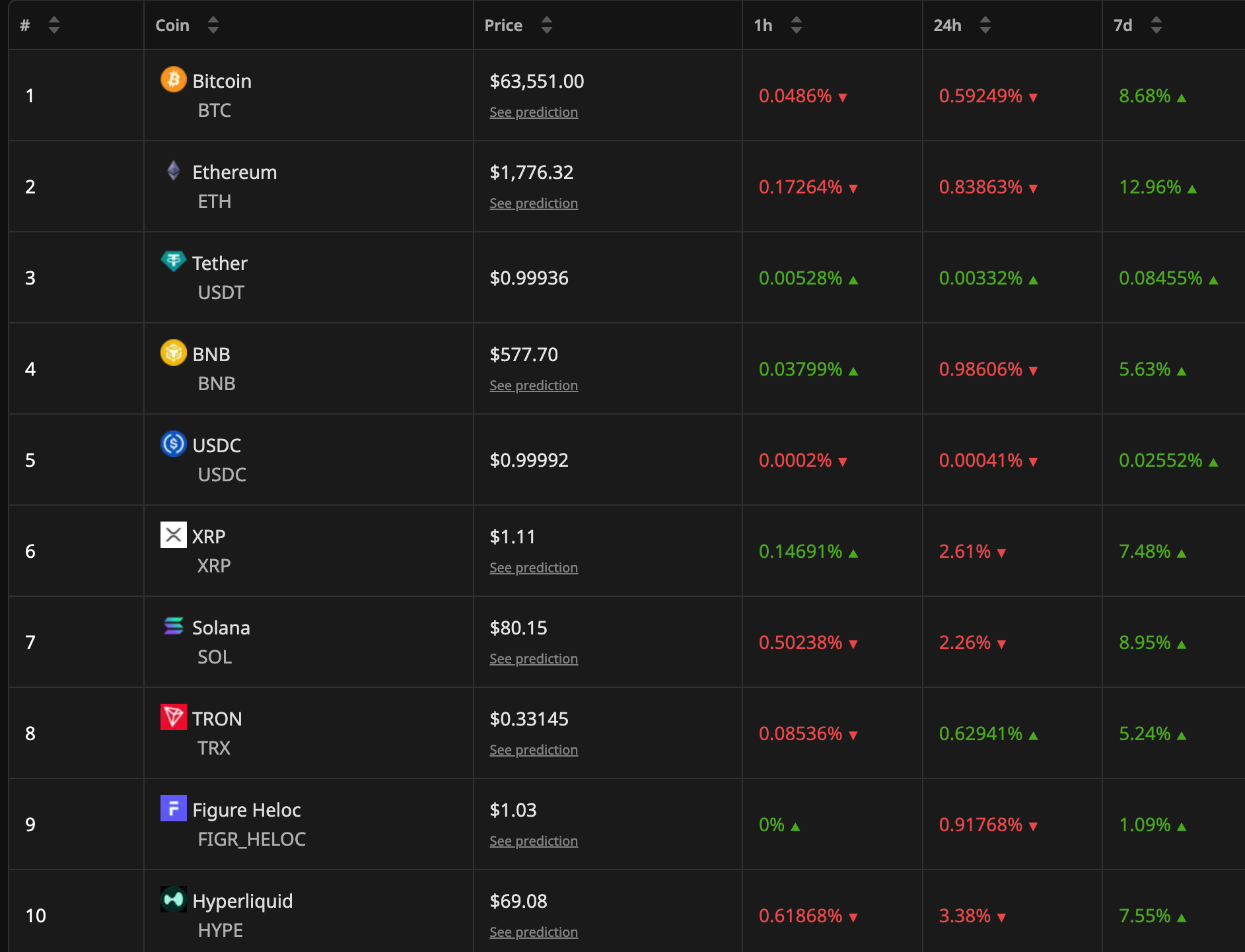 Crypto Market Performance After US Strikes on Iran