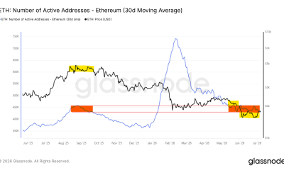 ETH at $1,730: Down 65% With Its Biggest Upgrade Weeks Away