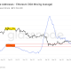 ETH at $1,730: Down 65% With Its Biggest Upgrade Weeks Away