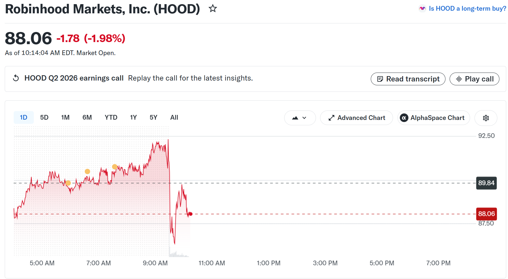 Robinhood (HOOD) Stock Performance. Source: Yahoo Finance