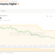 Empery Digital BTC Holdings. Source: Bitcoin Treasuries