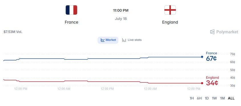 Prediction FIFA Bronze Match 2026