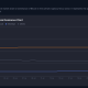 Bitcoin's dominance is still strong and improving slowly, with Ethereum gaining ground but other altcoins slipping.
