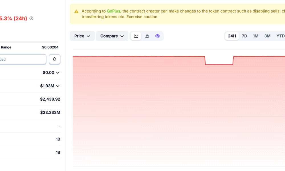 SUMR Token Price Performance