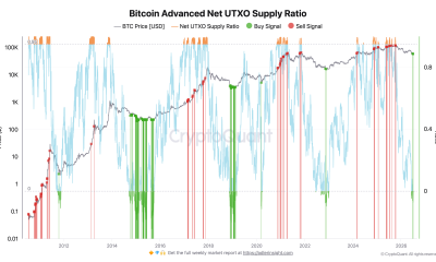 Bitcoin Can Still Go Lower as Supply Metric Prints First 'Buy' Signal in 4 Years