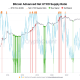Bitcoin Can Still Go Lower as Supply Metric Prints First 'Buy' Signal in 4 Years