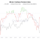 Bitcoin Whales Due Credit for $64,000 BTC Price Rebound, Says CryptoQuant