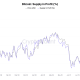 Bitcoin Profitability Boost In Doubt As Metric Stays Below Key Breakeven Line