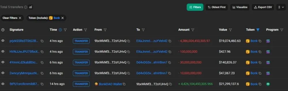 BonkDAO token exploit followed on solscan.io