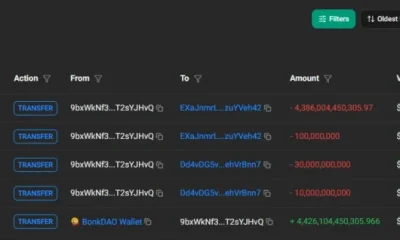 BonkDAO token exploit followed on solscan.io