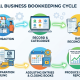 Bookkeeping for Small Business: Step-by-Step Guide(2026)