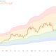 Bitcoin Will 'Likely Bottom Below' Its $53,000 Realized Price This Bear Market