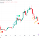 Bitcoin "Perfects" Its First TD9 Downtrend Reversal Signal Since 2022 Bear Market