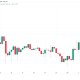 Bitcoin Eyes Independence Day at New July High as 200-week Trend Line Nears
