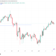 Can Bitcoin Price Action Avoid Another 'Absolutely Terrible' Monday at $63,000?