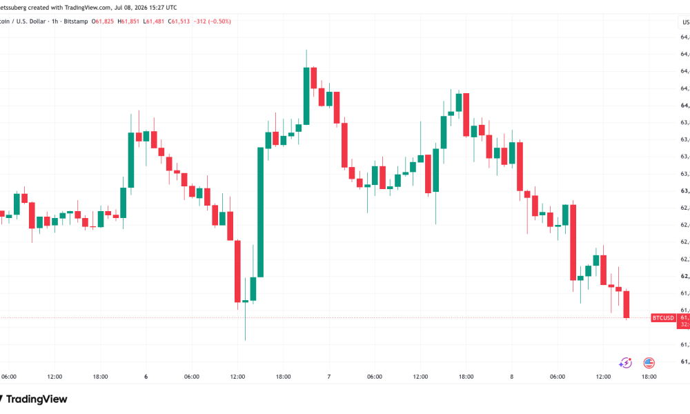 Bitcoin Battles Downside as Iran Ceasefire Failure Sends Oil Past $75