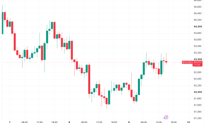 Bitcoin Needs a Daily Close Above $64,700 to Seal Its Latest Rebound, Says Trader