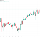 Bitcoin Tries for New July Highs Amid Falling Oil, Dollar Strength