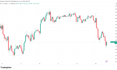 Bitcoin Edges Lower on Iran Pressure With $62,000 at Risk