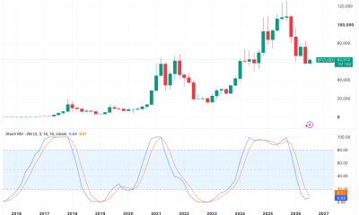 Bitcoin Bear-Market RSI Bottom 'Will Happen Again' in 2026, Says Trader