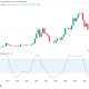 Bitcoin Bear-Market RSI Bottom 'Will Happen Again' in 2026, Says Trader