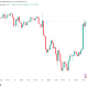 Bitcoin Trader Warns of ‘Lower High’ as $64,000 Returns on US CPI Drop