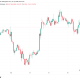 Bitcoin Gains Run Out of Steam as Traders Warn of Rejection Next