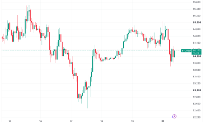 BTC Price Focus Turns To $67,000 Despite Iran Risk-Asset Pressures