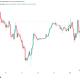 Bitcoin Struggles At $65,000 Amid US-Iran War, Tech-Stock Selling Hurdles