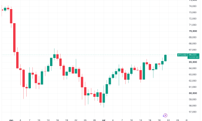 Bitcoin Trader Sees Up To 6% Gains ‘Very Quickly’ If $68,000 Is Hit