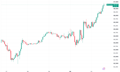 Bitcoin Joins Stocks Ignoring Macro Pressures To Eye $67,000