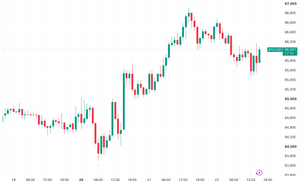 Bitcoin, US Stocks Show Little Weakness Despite Fresh US-Iran Escalation