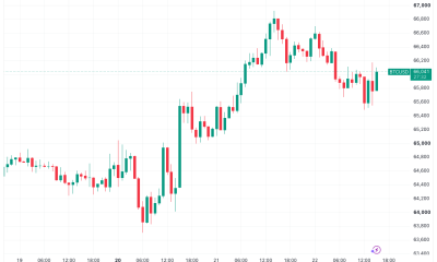 Bitcoin, US Stocks Show Little Weakness Despite Fresh US-Iran Escalation