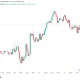 Bitcoin, US Stocks Show Little Weakness Despite Fresh US-Iran Escalation