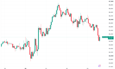 Bitcoin and Risk Assets Feel the Strain as Iran War Spikes US Bond Yields