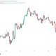 Bitcoin and Risk Assets Feel the Strain as Iran War Spikes US Bond Yields